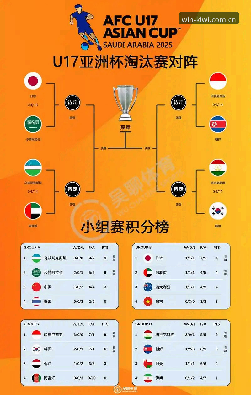 U17世界杯抽签结果解读：中国足球青训突破的实用必备知识